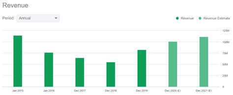 otcmkts: bbbyq